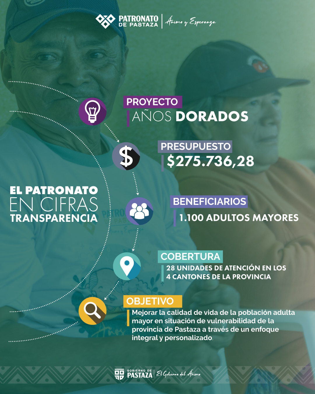 Los recursos que nos entrega el Gobierno Provincial se transforman en OBRA SOCIAL para nuestro pueblo.🔰