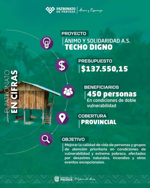 Los recursos que nos entrega el Gobierno Provincial se transforman en OBRA SOCIAL para nuestro pueblo